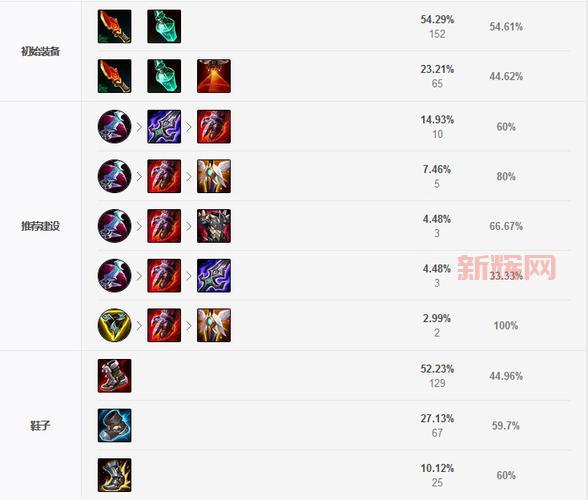 LOL德邦总管,德邦总管最强出装