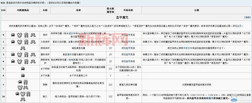 我的世界附魔书教程：教你如何用附魔书给装备升级！