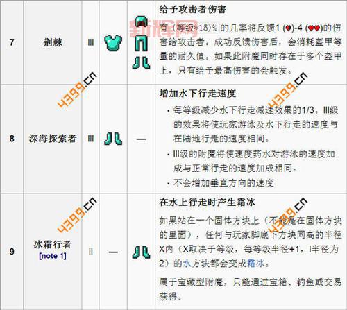 我的世界附魔书教程：教你如何用附魔书给装备升级！