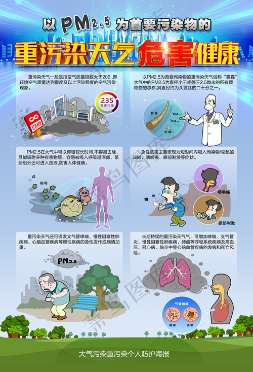 环境污染的危害有多大？这些污染源你都了解吗？