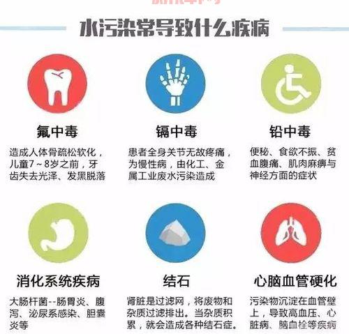 环境污染的危害有多大?这些污染源你都了解吗?