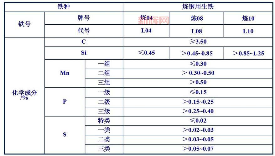 生铁、熟铁、钢：三种铁的秘密，你了解吗？