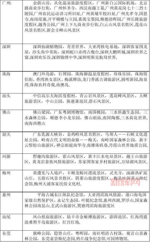 广东旅游攻略：十日游最佳路线，玩遍惠州、深圳、佛山等地