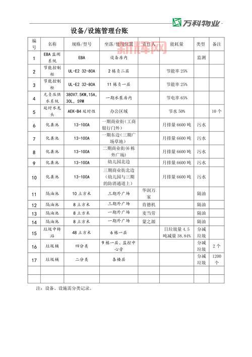 台账的作用和种类:提升项目效率,助力工作管理