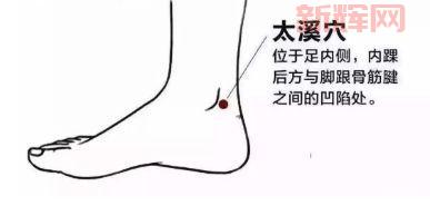 找太溪穴，内踝后方凹陷处,太溪穴位置图，帮你精准定位