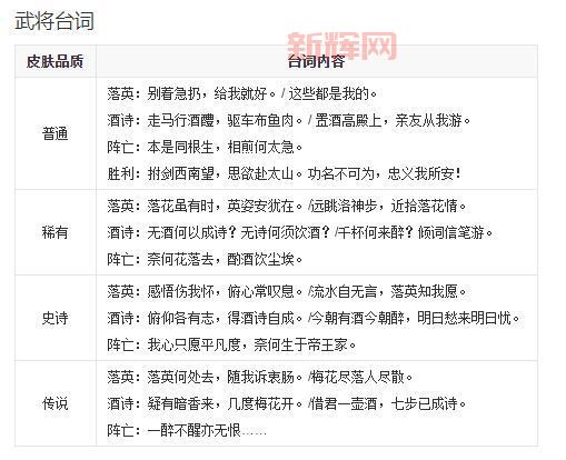 三国杀曹植的酒诗技能有什么用？在什么情况下才能发动？