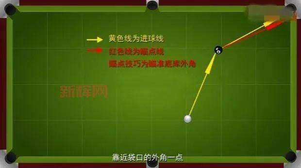 打桌球技巧大揭秘，讓你輕鬆進球！