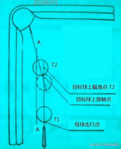 打桌球技巧大揭秘，讓你輕鬆進球！