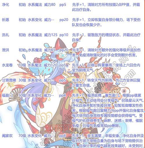 洛克王国水灵属性怎么样?值得培养吗?