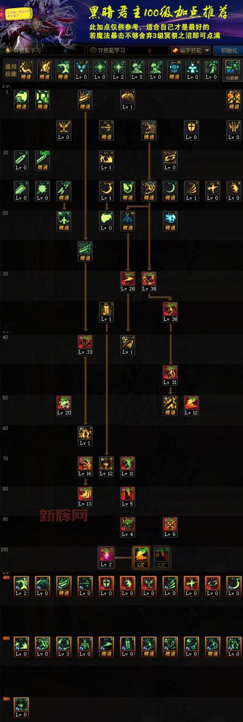 女散打刷图加点,女散打100级刷图加点攻略