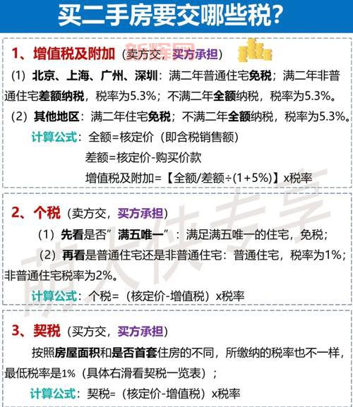 非普通住宅税费高，你买房时注意了吗？