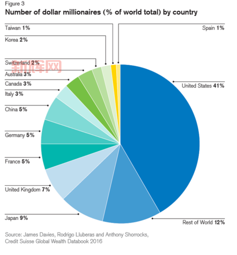 贫富差距拉大:全球性趋势与中国特色