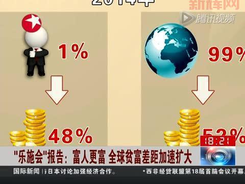 贫富差距拉大：全球性趋势与中国特色