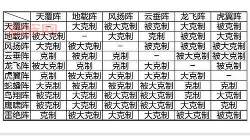 揭秘游戏阵法相克：十一种阵法相互克制关系