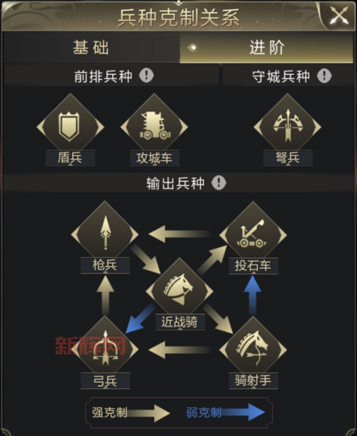 揭秘游戏阵法相克:十一种阵法相互克制关系