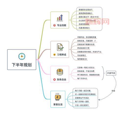 众生游：如何快速提升角色心情，效率翻倍