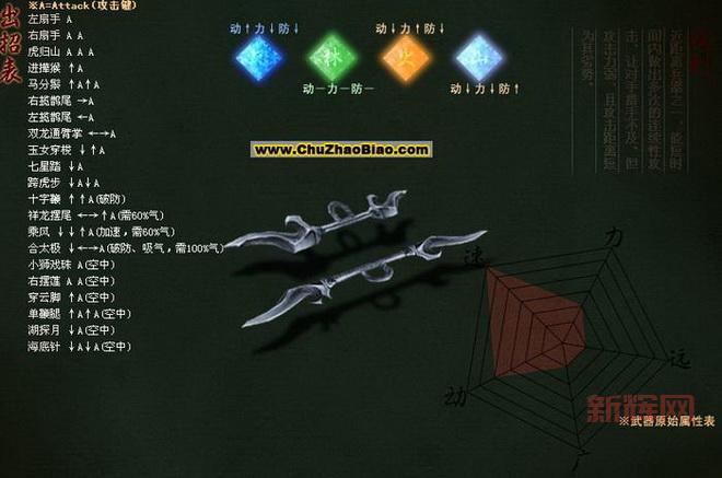 流星蝴蝶剑大锤秘籍:掌握这些招式,你就是无敌!