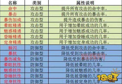 诛仙手游合欢加点:山盟流派深度解析