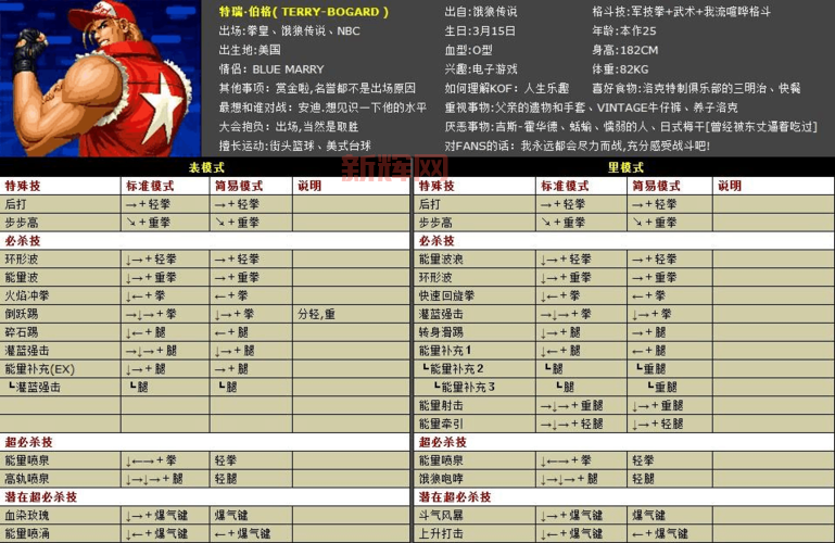 特瑞出招表：火焰冲拳、能量波、碎石踢，经典招式一览
