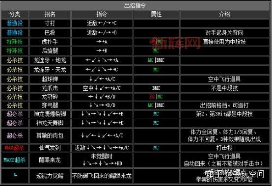 特瑞出招表：火焰冲拳、能量波、碎石踢，经典招式一览