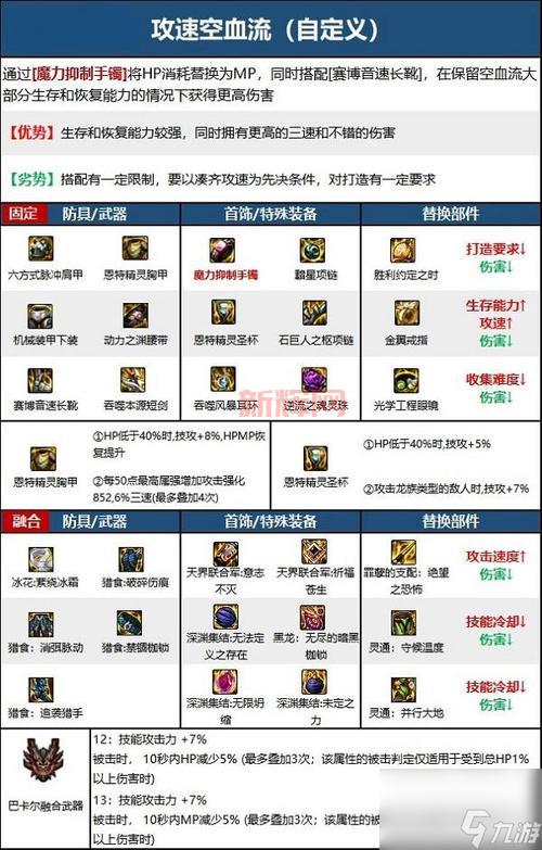 DNF传承装备升级全攻略:材料准备、装备选择与传承流程