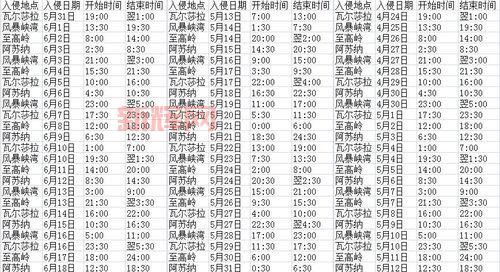 燃烧军团来袭！军团入侵时间表助你做好准备