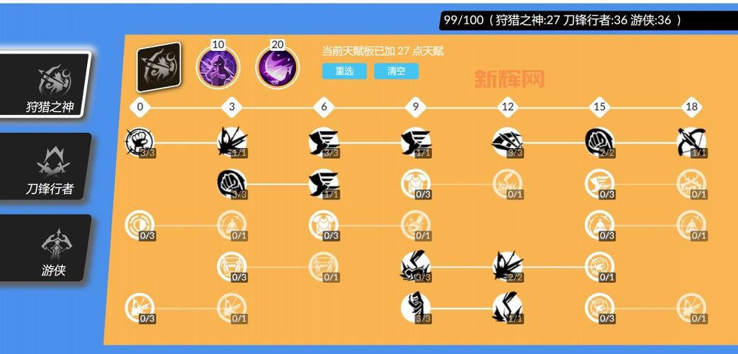 火炬之光2法师属性点分配：主专注，前期少量敏捷，效果显著！