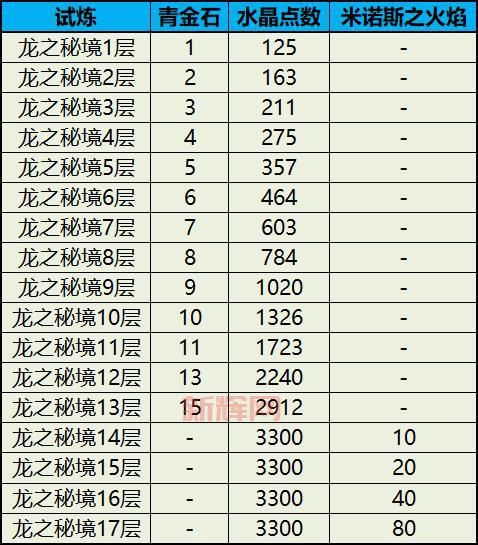 龙之谷金币获取技巧：每日必做，轻松提升战力！