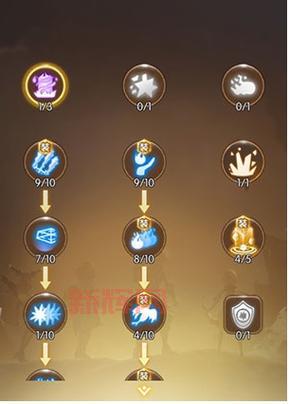 龙之谷月主加点新手入门:战士页面、剑圣页面技能详解,快速上手!