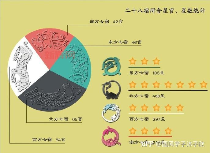 妄想山海星宿加点攻略：青龙白虎朱雀玄武怎么选？