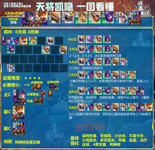 云顶之弈龙族阵容:龙族阵容怎么玩?详细攻略!