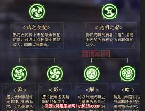 龙之谷学者转职攻略：揭秘转职变更券的使用方法