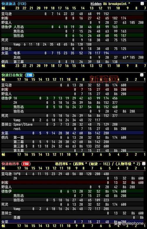 暗黑2 1.10补丁:整合版、大箱子,最强补丁推荐