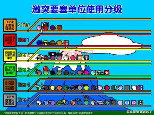 要塞3：与前作对比，全面解析游戏优缺点