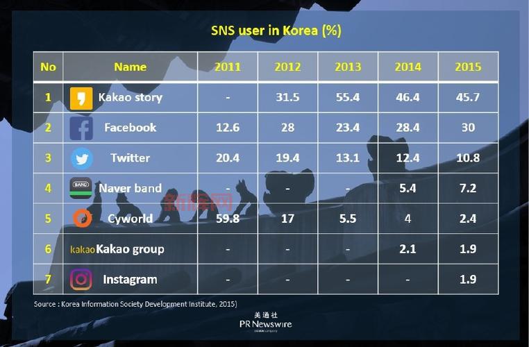 SNS的作用及未来发展趋势:如何提升社交网络互动体验