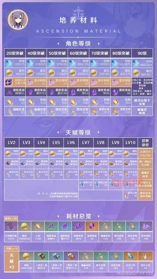 刻晴流物理伤害解析:最强武器与圣遗物推荐