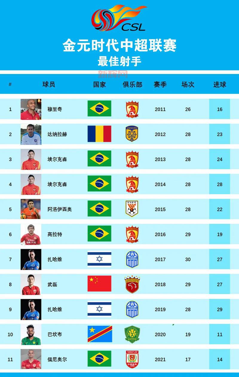 实况2009中超补丁下载:完美还原中国足球超级联赛