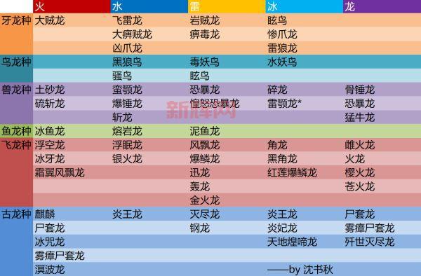 怪物猎人:世界最新攻略与技巧,带你轻松上手
