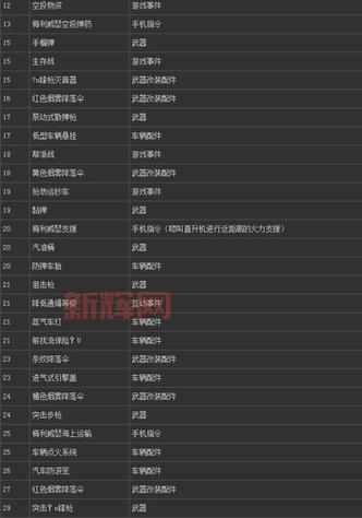侠盗飞车3秘籍大全:全武器、生命值与无敌模式攻略