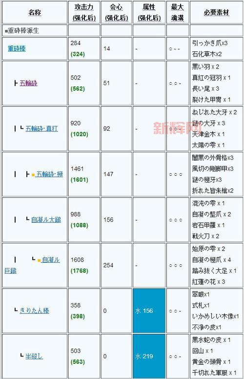 侠盗飞车3秘籍大全:全武器、生命值与无敌模式攻略