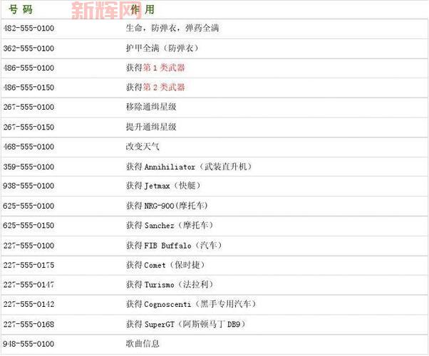 侠盗飞车3秘籍大全:全武器、生命值与无敌模式攻略