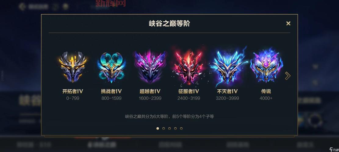 英雄联盟是什么游戏?从基础到进阶,带你玩转LOL