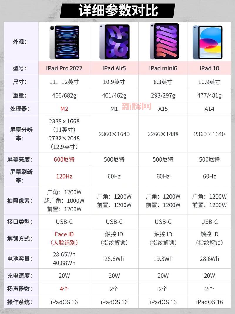 iPadOS 16兼容机型与新特性一览