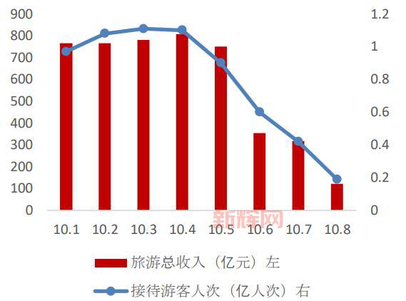 中秋假期国内旅游突破8815万人次 旅游需求大增