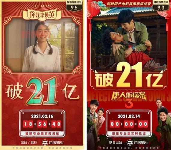 唐人街探案340亿票房破纪录，但你好李焕英逆袭成春节档新霸主