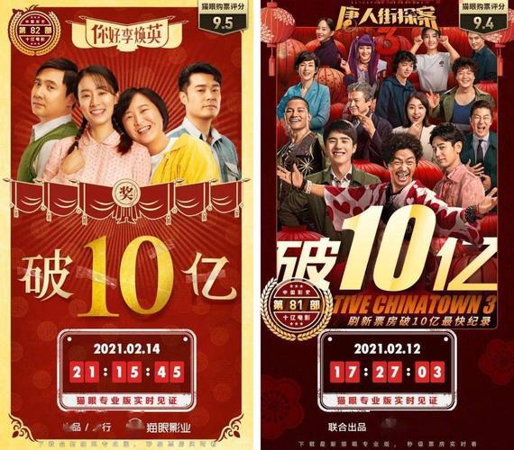 唐人街探案340亿票房破纪录,但你好李焕英逆袭成春节档新霸主