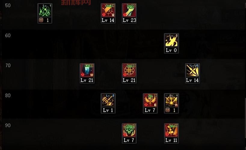 斗战神神将技能加点指南:各职业加点技巧详解