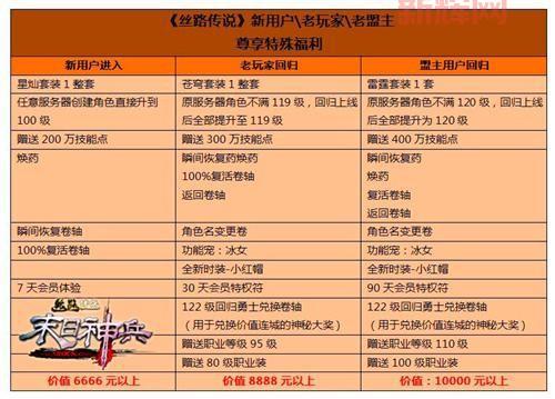 丝路传说怪物分布图：全区域详解与推荐等级