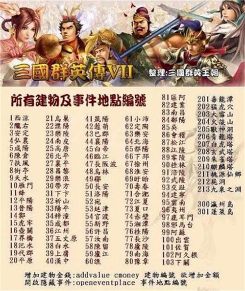 三国群英传7全秘籍攻略：快速胜利与无敌模式解锁
