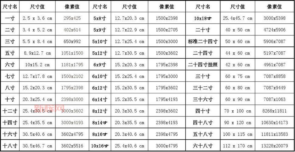 大一寸相片尺寸是多少？标准规格与常见用途详解